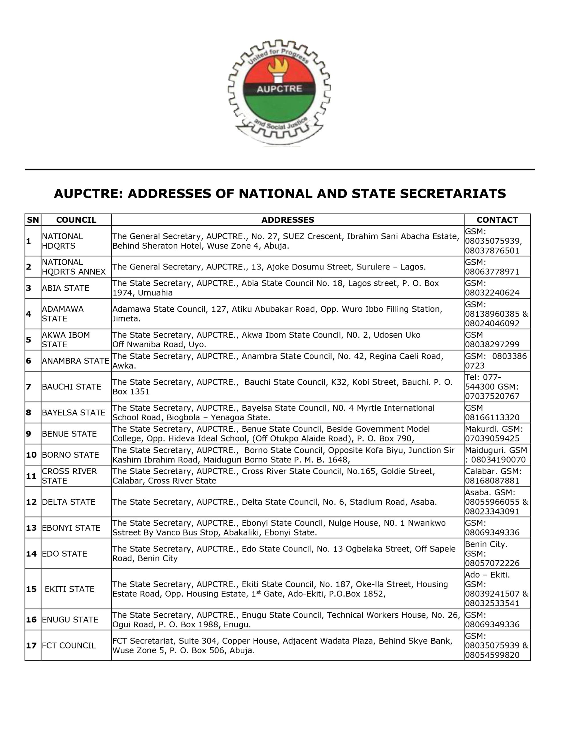 AUPCTRE-ADDRESSES-OF-STATE